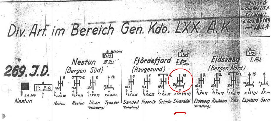 Divisjonsartilleri 269ID feb-1943red.JPG