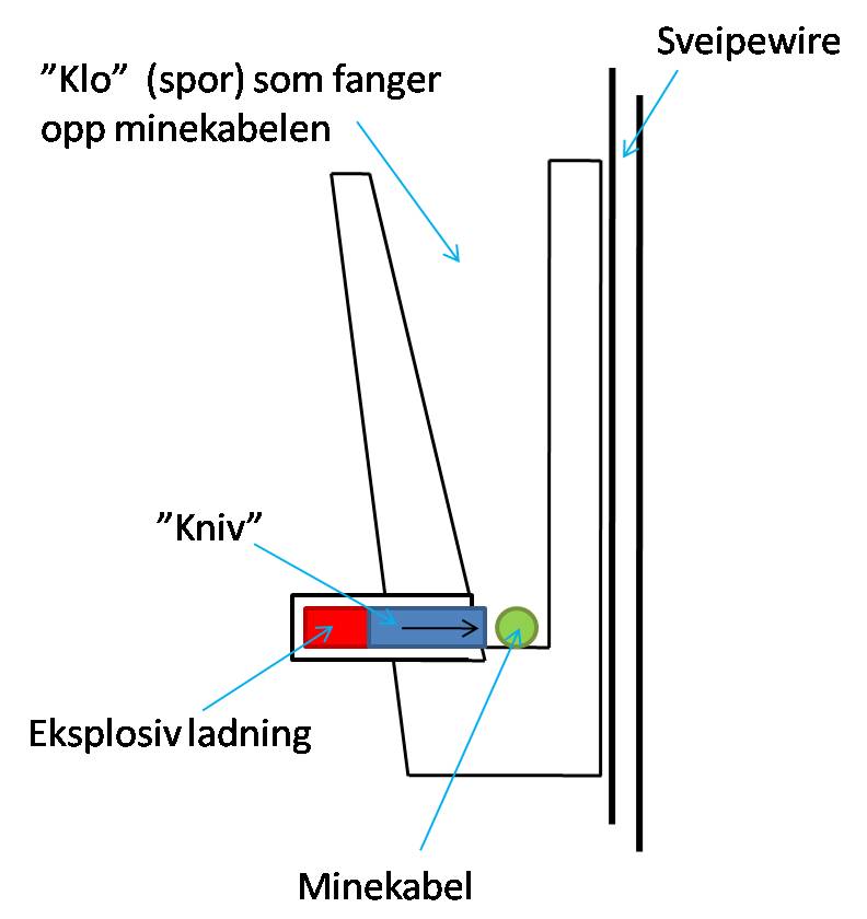 Eksplosiv kutter.jpg