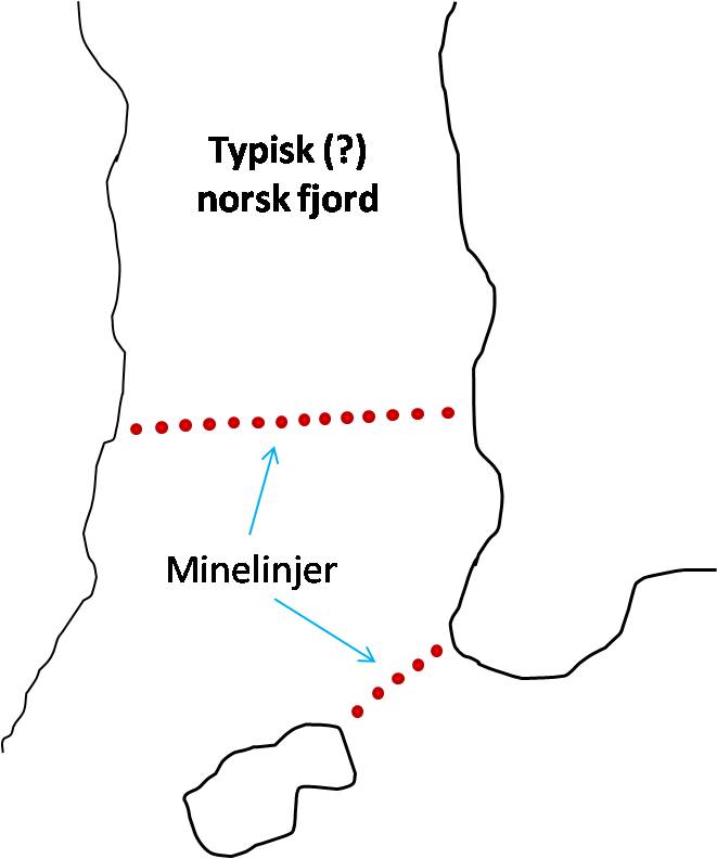 Minelinjer.jpg