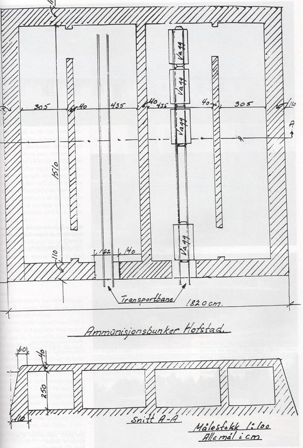 Hofstad-Melhus.JPG