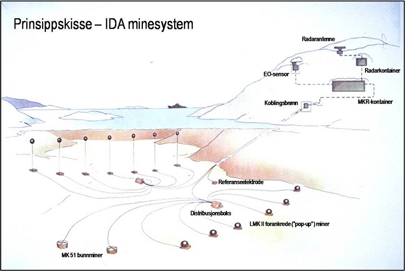 IDA_Mine.jpg