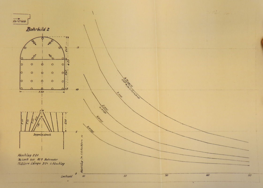 Boreprofil for tunelldriving