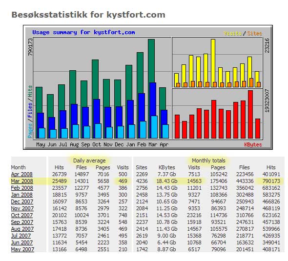 statistikk_mars2008.jpg