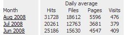 dailyaverage_aug08.jpg